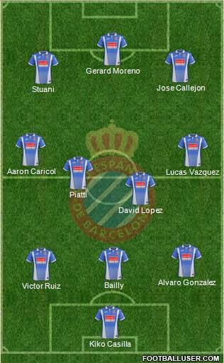 R.C.D. Espanyol de Barcelona S.A.D. Formation 2018