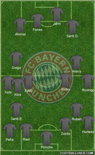 FC Bayern München Formation 2018