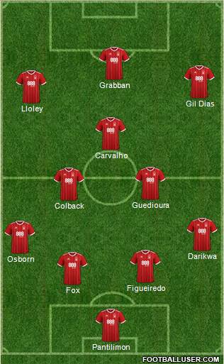 Nottingham Forest Formation 2018