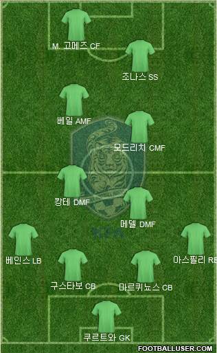 South Korea Formation 2018