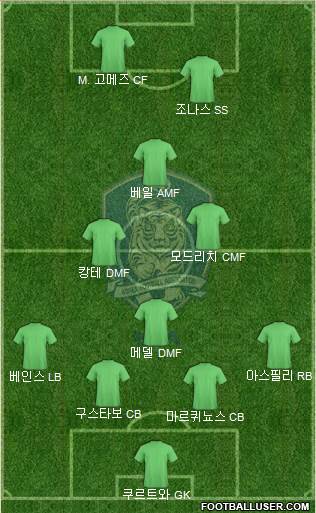 South Korea Formation 2018