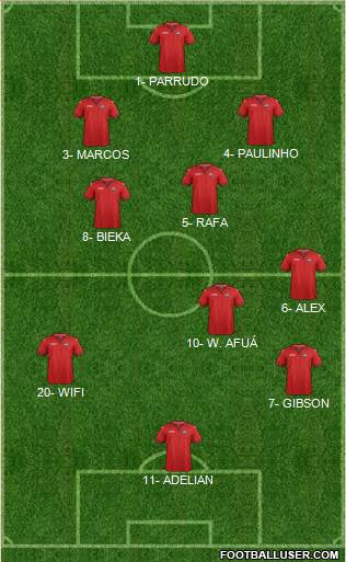 Trinidad and Tobago Formation 2018