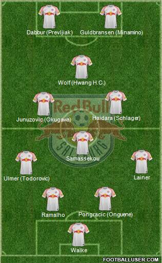 FC Salzburg Formation 2018