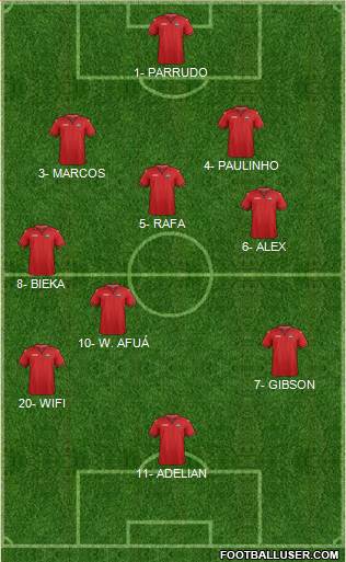 Trinidad and Tobago Formation 2018