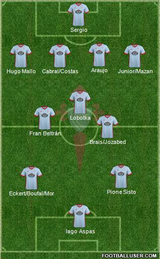 R.C. Celta S.A.D. Formation 2018