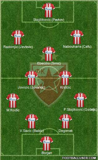 FC Red Star Belgrade Formation 2018