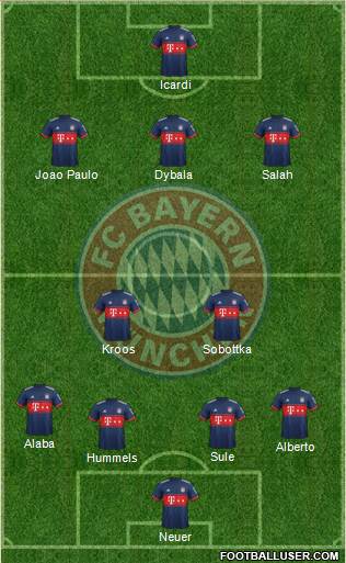 FC Bayern München Formation 2018