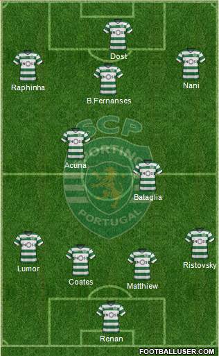 Sporting Clube de Portugal - SAD Formation 2018