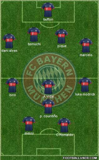 FC Bayern München Formation 2018