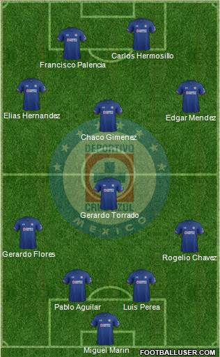 Club Deportivo Cruz Azul Formation 2018