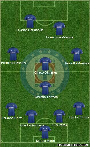 Club Deportivo Cruz Azul Formation 2018