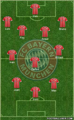 FC Bayern München Formation 2018