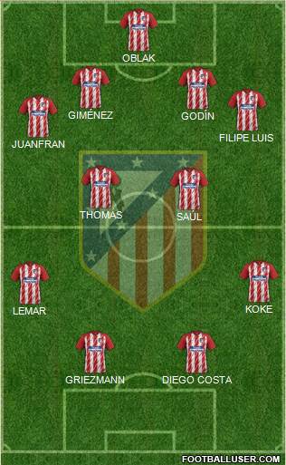 C. Atlético Madrid S.A.D. Formation 2018