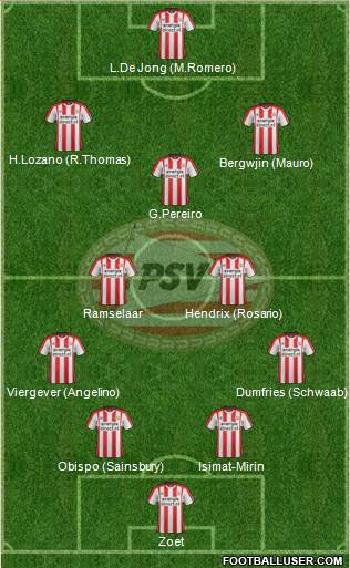 PSV Formation 2018