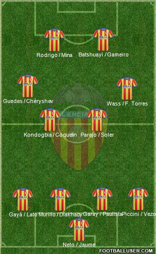 Valencia C.F., S.A.D. Formation 2018