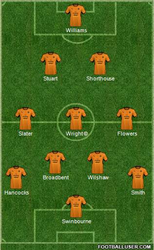 Wolverhampton Wanderers Formation 2018