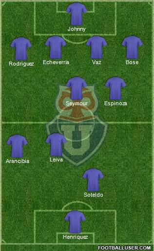 CF Universidad de Chile Formation 2018