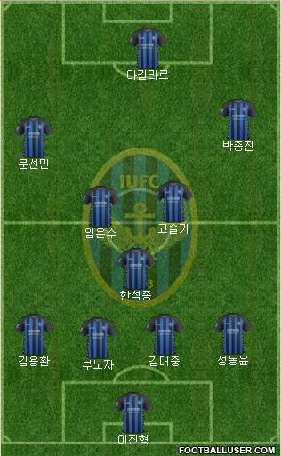 Incheon United Formation 2018