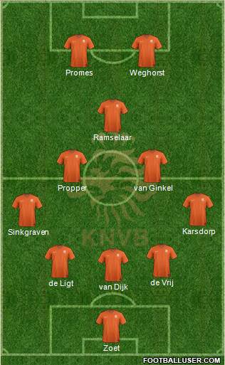 Holland Formation 2018