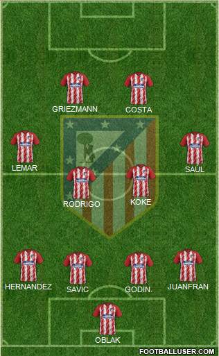 C. Atlético Madrid S.A.D. Formation 2018