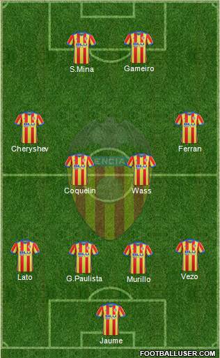 Valencia C.F., S.A.D. Formation 2018