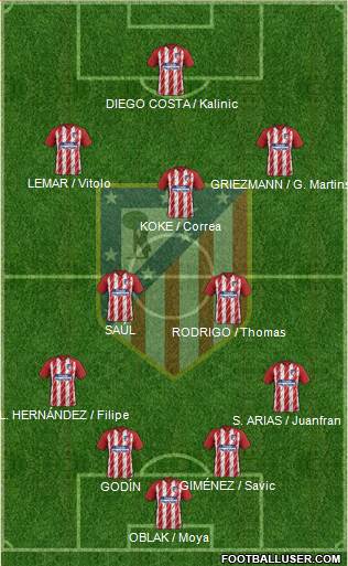 C. Atlético Madrid S.A.D. Formation 2018