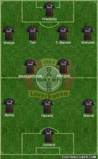 Bayer 04 Leverkusen Formation 2018