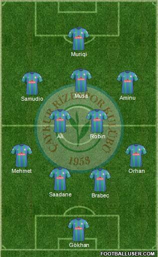 Çaykur Rizespor Formation 2018