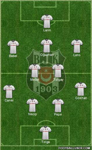 Besiktas JK Formation 2018