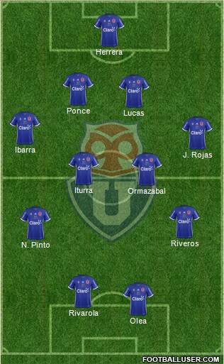 CF Universidad de Chile Formation 2018