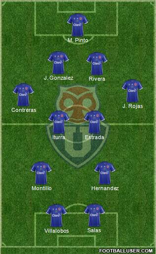 CF Universidad de Chile Formation 2018