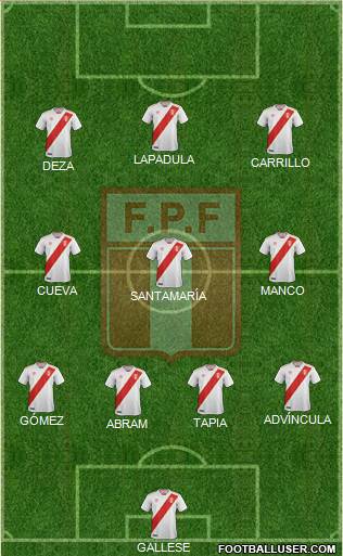 Peru Formation 2018