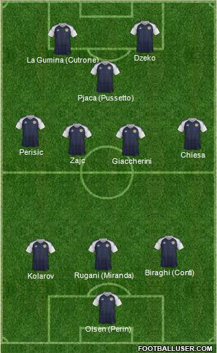 Scotland Formation 2018