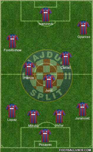 HNK Hajduk Formation 2018