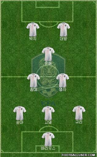 South Korea Formation 2018