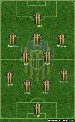 MKE Ankaragücü Formation 2018