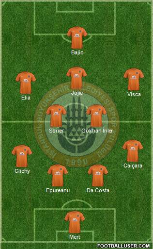 Istanbul Büyüksehir Belediye Spor Formation 2018