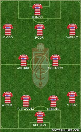 Granada C.F. Formation 2018