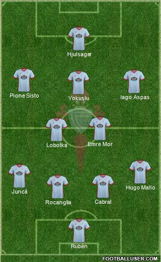 R.C. Celta S.A.D. Formation 2018