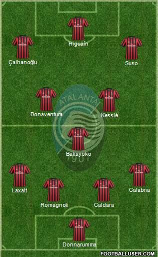 Atalanta Formation 2018