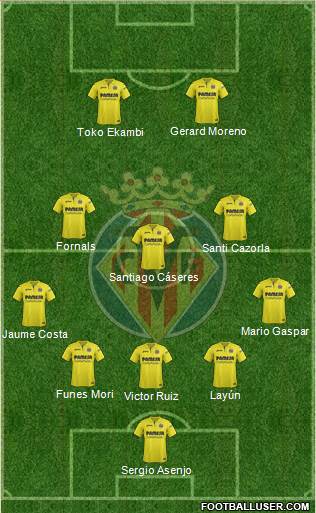 Villarreal C.F., S.A.D. Formation 2018