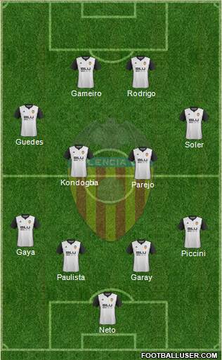 Valencia C.F., S.A.D. Formation 2018