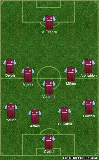 Aston Villa Formation 2018