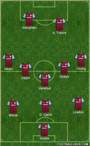 Aston Villa Formation 2018