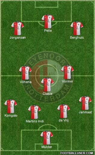 Feyenoord Formation 2018