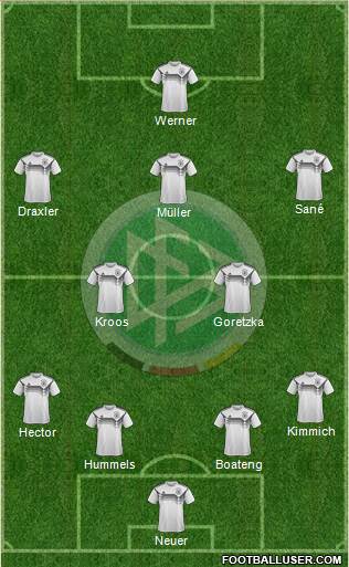 Germany Formation 2018