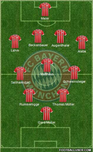 FC Bayern München Formation 2018