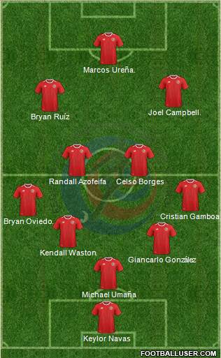 Costa Rica Formation 2018