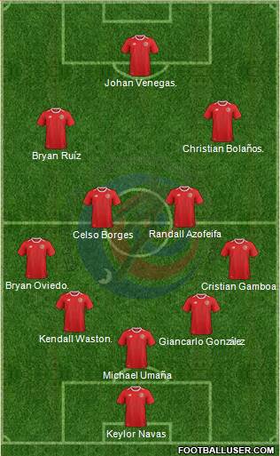 Costa Rica Formation 2018