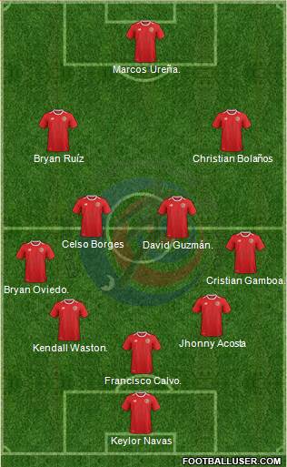 Costa Rica Formation 2018